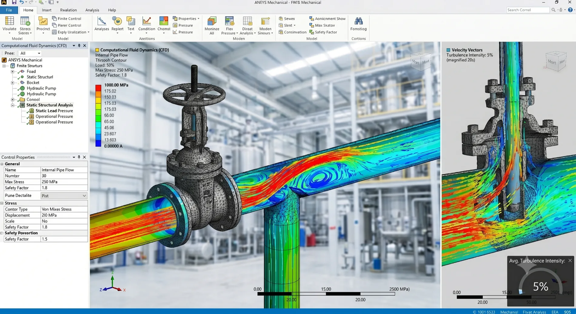 CFD analysis