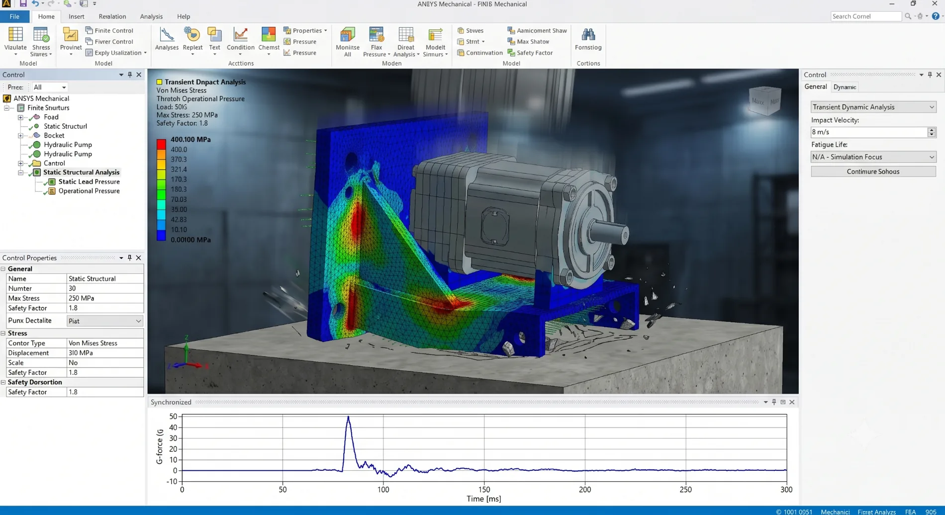 Transient impact analysis